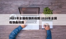 2022年全国疫情折线图：2020年全国疫情曲线图